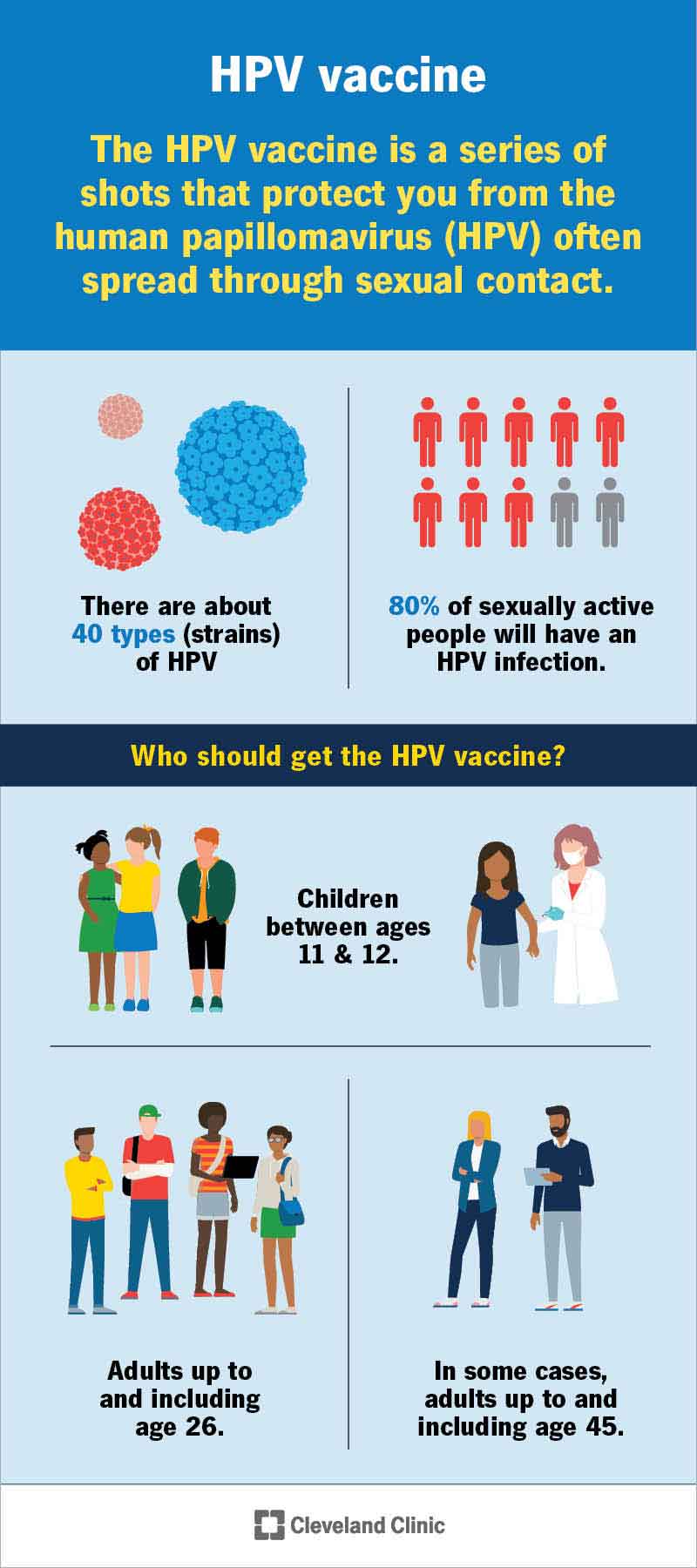21613-hpv-vaccine-1